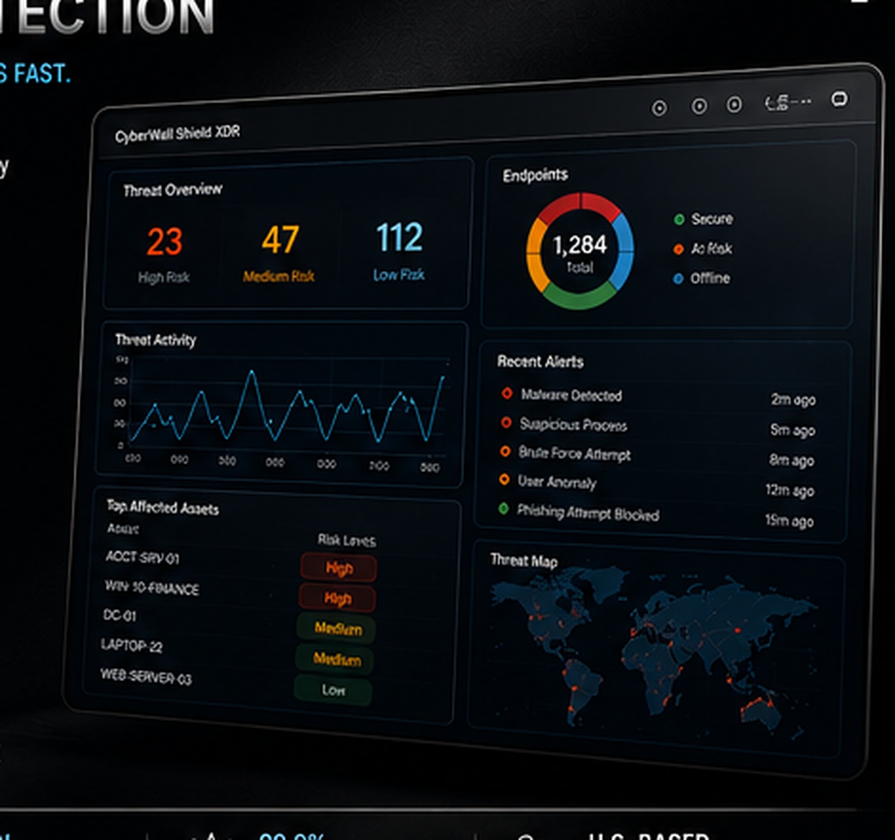 Threat Monitoring & Detection